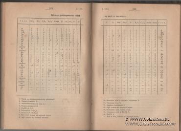 Краткий учебник химии. 1902 г.