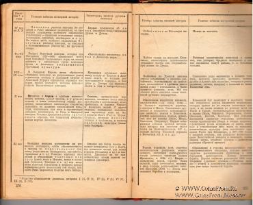 Русская история в самом сжатом очерке. 1929 г.