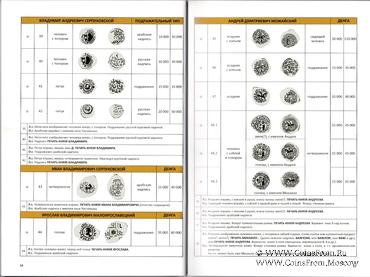 Типы русских монет. Чекан московских удельных князей.